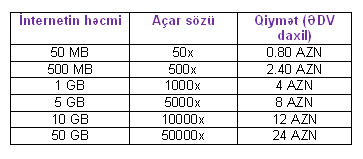 Azercell “Hədsiz” tarif paketində yenilik etdi