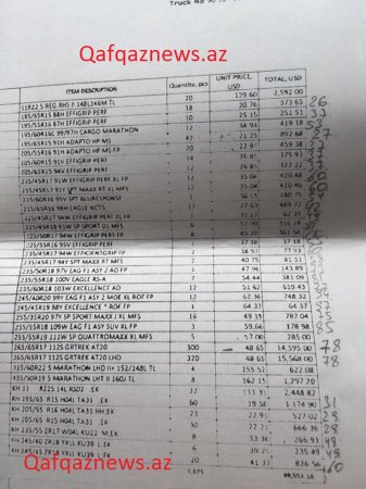 Sumqayıt Baş Gömrük İdarəsində “invoice” saxtakarlığı 