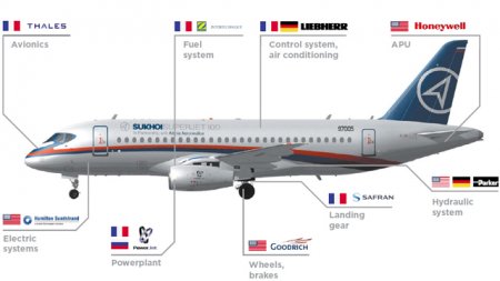 Rusiya “SSJ-100” təyyarəsindən imtina edir