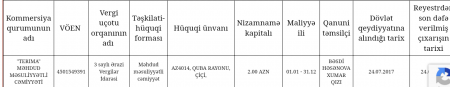 İnsanların, yoxsa saxta şirkətlərin Reabilitasiya Mərkəzi?