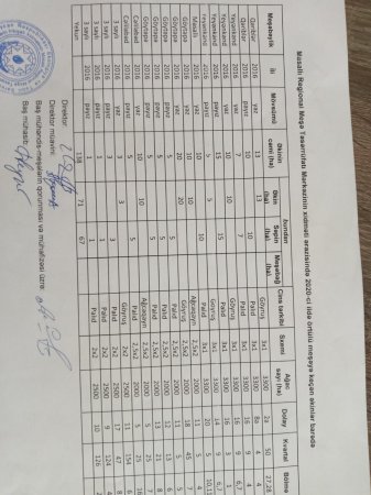 Meşə mafiyası korrupsiyaya mane olan işçini cəzalandırmaq istəyir