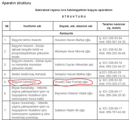 "Sabirabadda icra başçısı torpaqları satır"