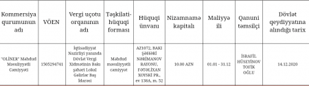 Respublika Perinatal Mərkəzində şübhəli tenderlər 