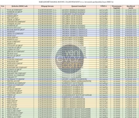 Azərbaycan büdcəsinin pulları `sirli ünvanlara` BELƏ AXIR...