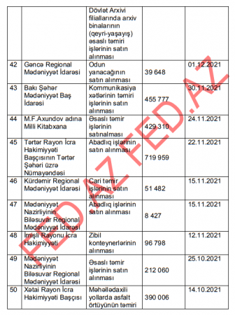 Milli Arxiv İdarəsi milyonları BAŞ TENDERYEYƏNƏ ÖTÜRDÜ