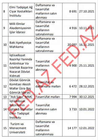 Mərkəzi Bankın yeni şefi də TENDER ÇEMPİONU ilə ortaq oldu...