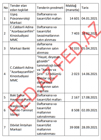 Mərkəzi Bankın yeni şefi də TENDER ÇEMPİONU ilə ortaq oldu...