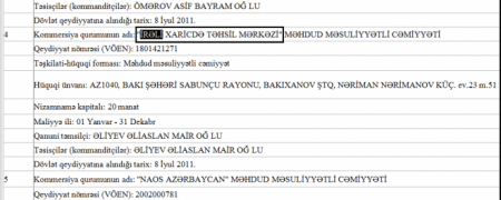 CEYHUN OCMANLI HARDAN PUL QAZANIR?