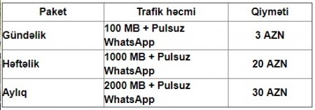 "Bakcell" rouminqdə "WhatsApp"ı pulsuz edib