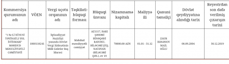 BNA-nın QIZILDAN BAHA BOYALARI...