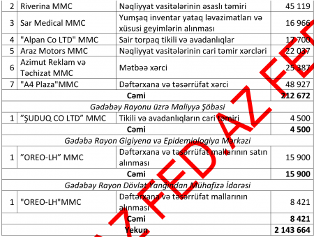 Gədəbəyin icra başçısının müəmmalı ortaqları...