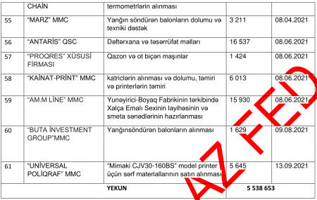 30 milyonluq əmlakına həbs qoyulan sabiq "Azərxalça" şefinin TENDER ORTAQLARI...