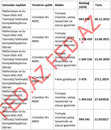 Zaur Mikayılovun TENDER MƏZƏSİ...