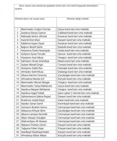 Naxçıvanda ŞIDIRĞI ATTESTAT ALVERİ...