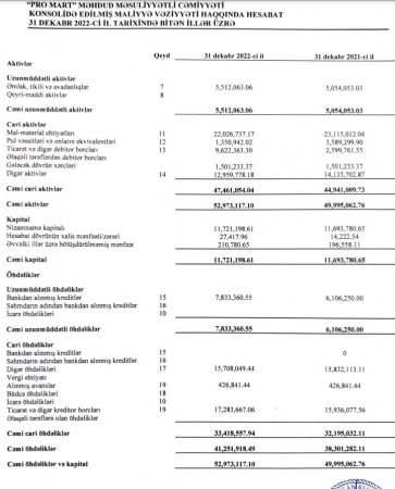 «Bolmart»ın KORRUPSİYA QOXULU HESABATI...