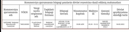 Gəncə Gənclər Evində şübhəli satınalmalar 