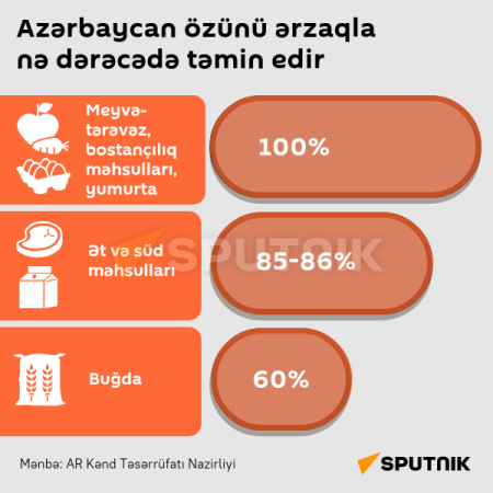Azərbaycanda ət yenidən bahalaşacaq