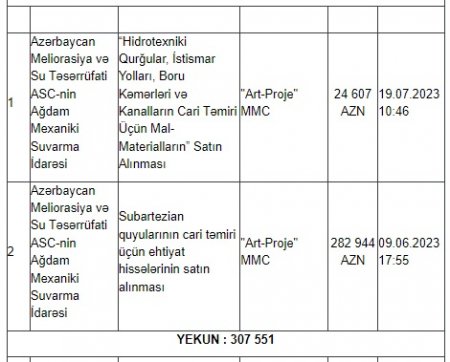 Ağdamda dövlət tenderlərini KİMLƏR UDUR? 