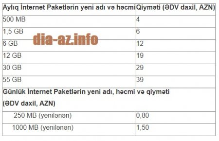 AY MAŞALLAH: “Azercell” də bahalaşmaya öz TÖHFƏSİNİ VERDİ...