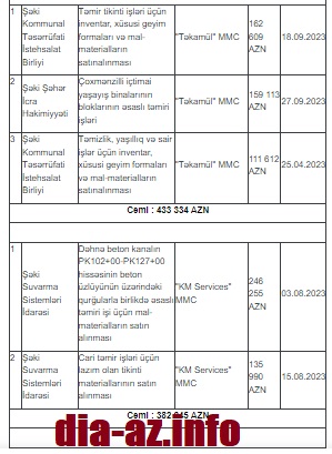 Bu da Şəkinin tenderYEYƏNLƏRİ