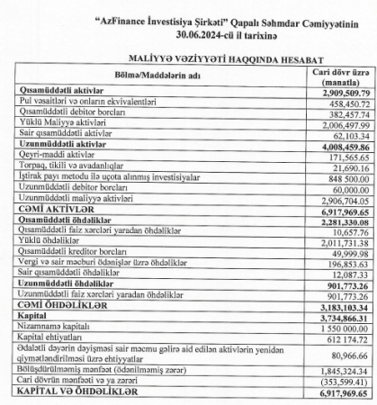 AzFinance İnvestisiya Şirkəti ilin ilk yarısında zərər edib
