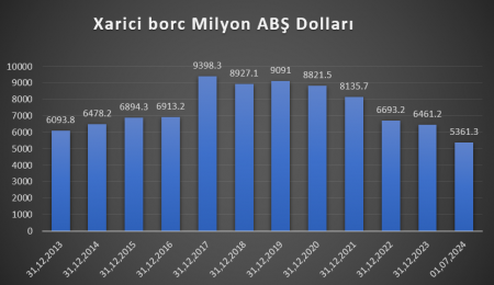 BİZİM MANAT YAŞAYACAQMI?