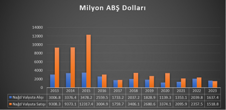 BİZİM MANAT YAŞAYACAQMI?