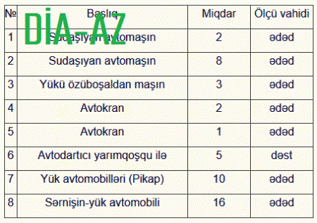 Dövlət Xidməti 4,4 milyon manatlıq avtomobillər aldı