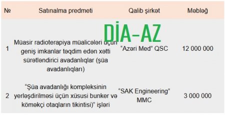 Kəmalədin Qafarovun AH-NALƏLİ QAZANC ÜNVANI...