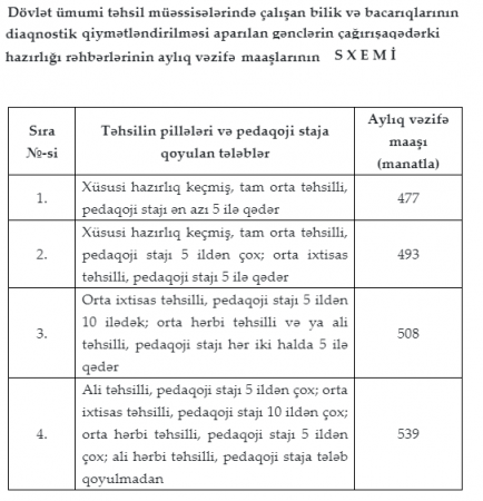 Müəllimlərin də maaşı artırılacaq? 