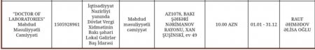 Geologiya və Geofizika İnstitutunun şübhəli satınalmaları...