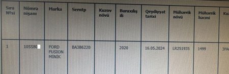 FHN-nin SİRLİ OLİQARXI nəyin tədarükündədir?..