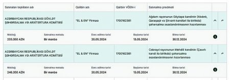 KORRUPSİYANIN ARXİTEKTURASI...