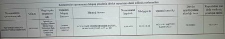 179 min manatlıq tenderi nazir müavininin qardaşı udub? 